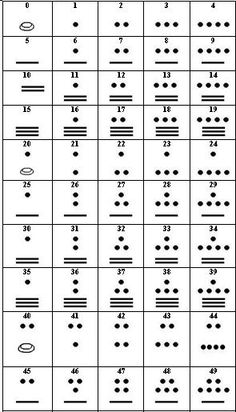 Teoria de los numeros mayas_teoria_online