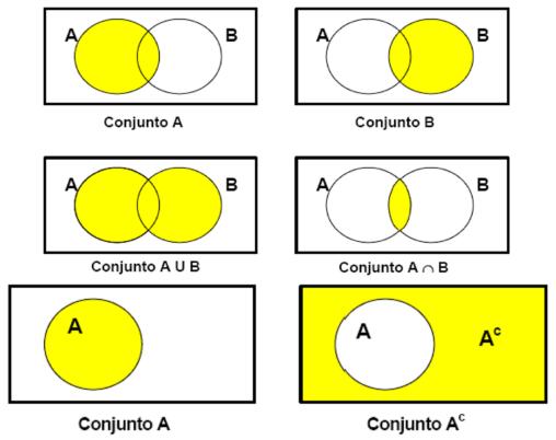La conexión esencial entre teoría de conjuntos, lógica matemática y álgebra booleana Relacion entre teoria de conjuntos logica matematica y algebra booleana