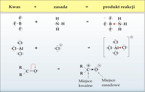 Teoria lewisa_teorias