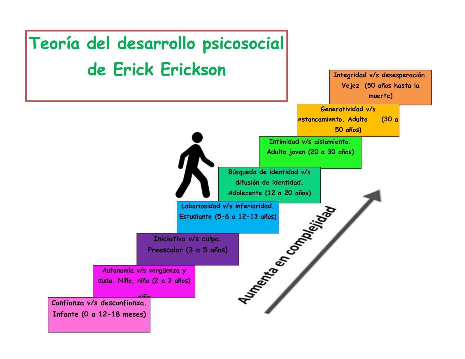 Descubre la Teoría de Desarrollo de la Personalidad de Erik Erikson_teoria_online Teoria del desarrollo de la personalidad erik erikson_teoria_online