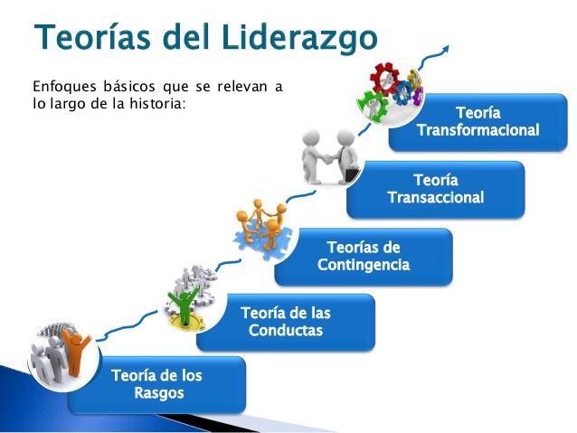 Teoria de rasgos liderazgo_teoria_online