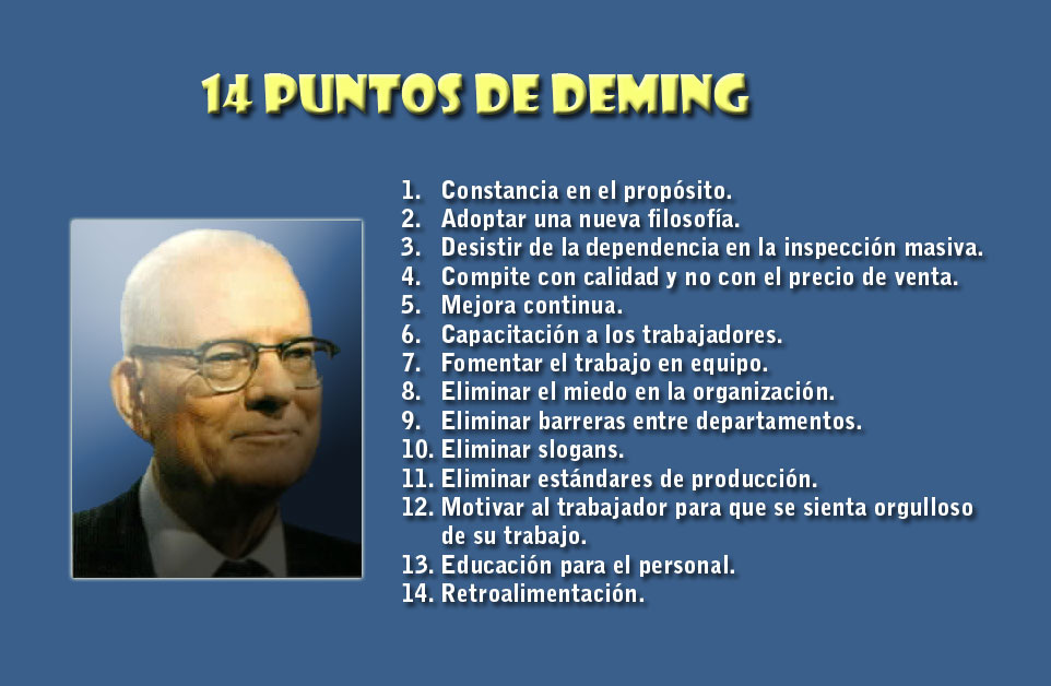 Teoria de deming_teoria_online