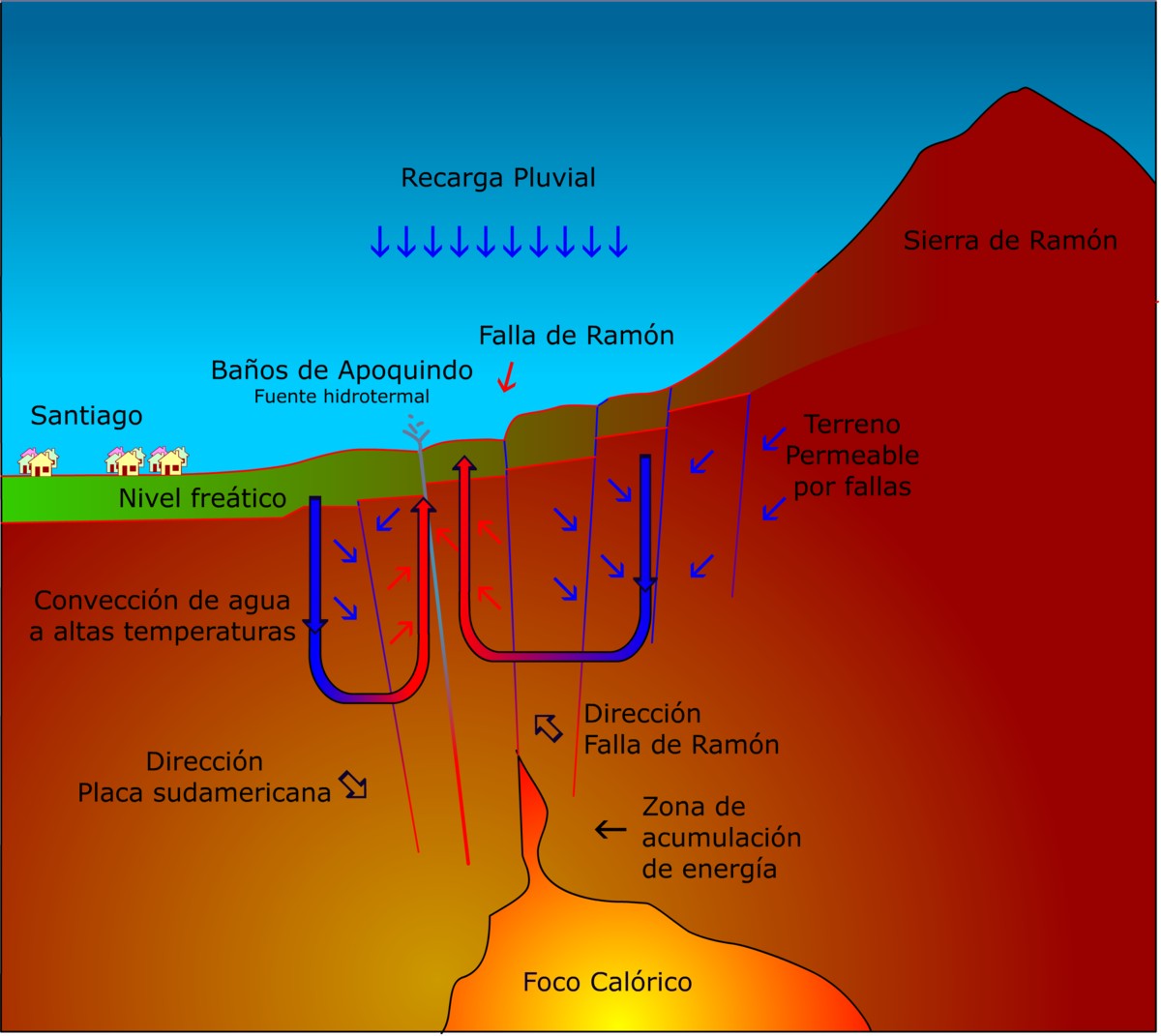 Descubre la Teoría Hidrotermal: Origen de la Vida en la Tierra_teoria_online Teoria hidrotermal_teoria_online