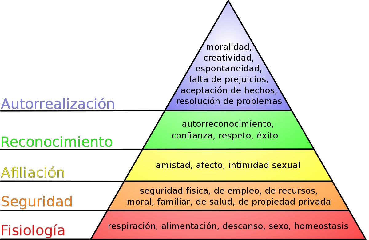 La teoria de la motivacion humana de abraham maslow