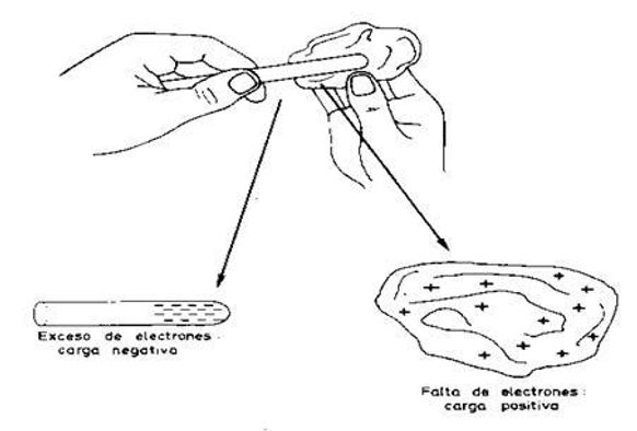 Teoria de la electrizacion_teoria_online