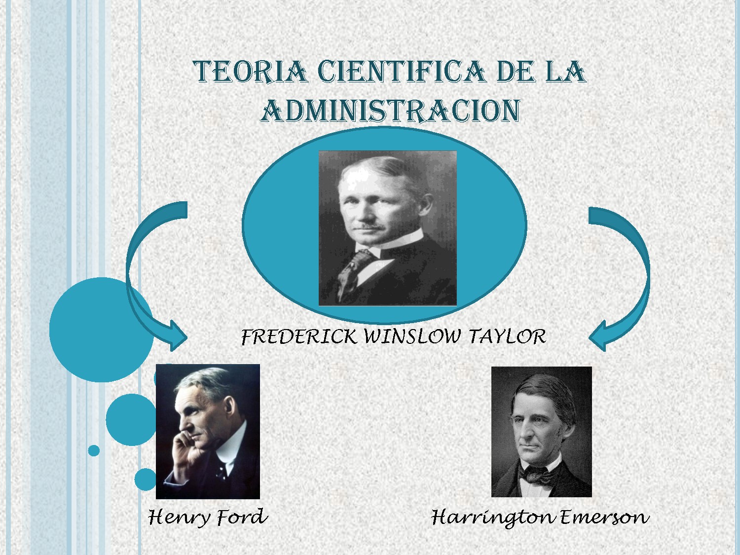 Aportes de la teoria cientifica de la administracion