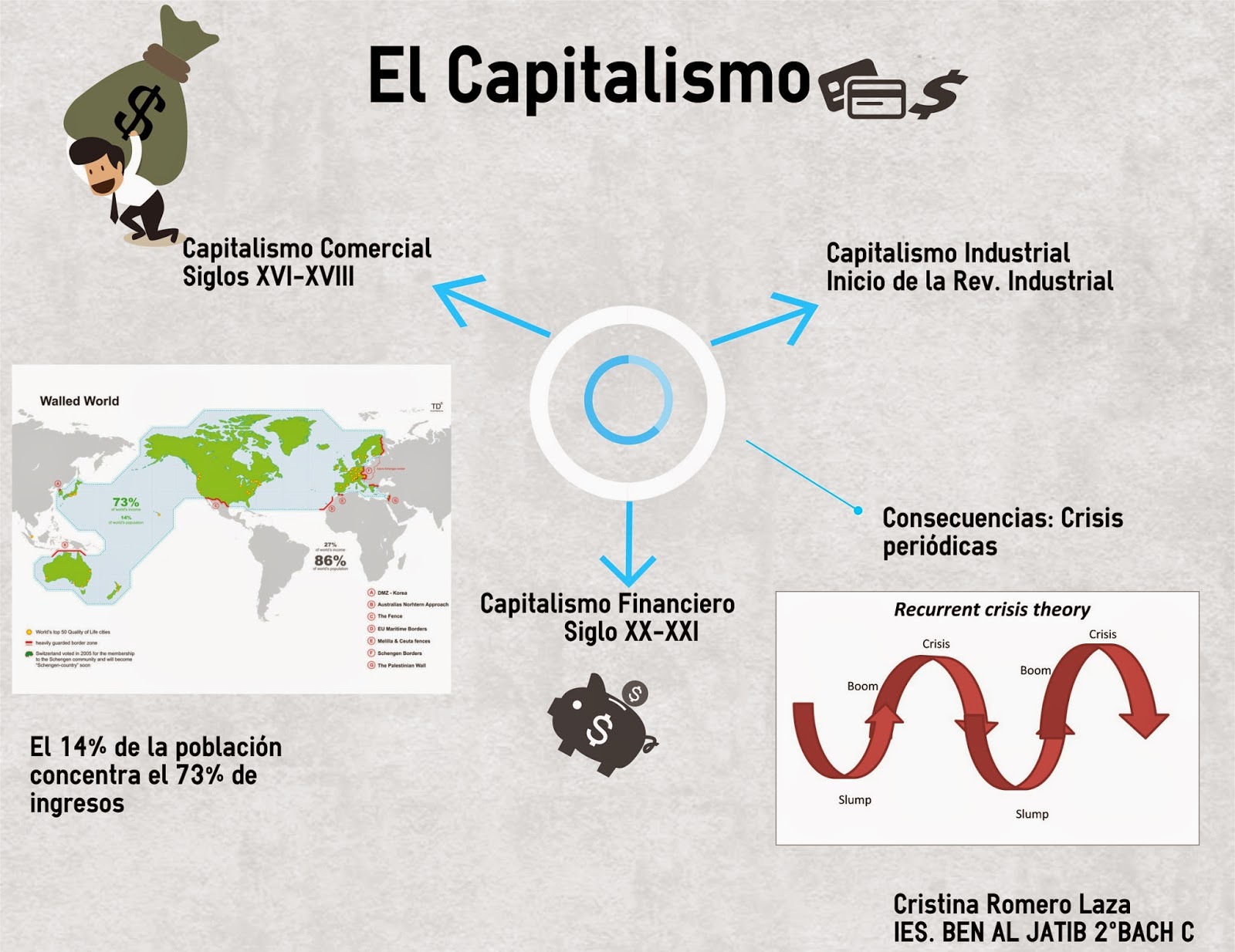 Teoria capitalista