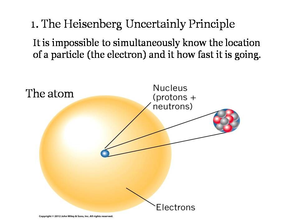 Heisenberg Descubre La Teor a Detr s De La Incertidumbre Cu ntica Heisenberg Descubre La Teor a Detr s De La Incertidumbre Cu ntica