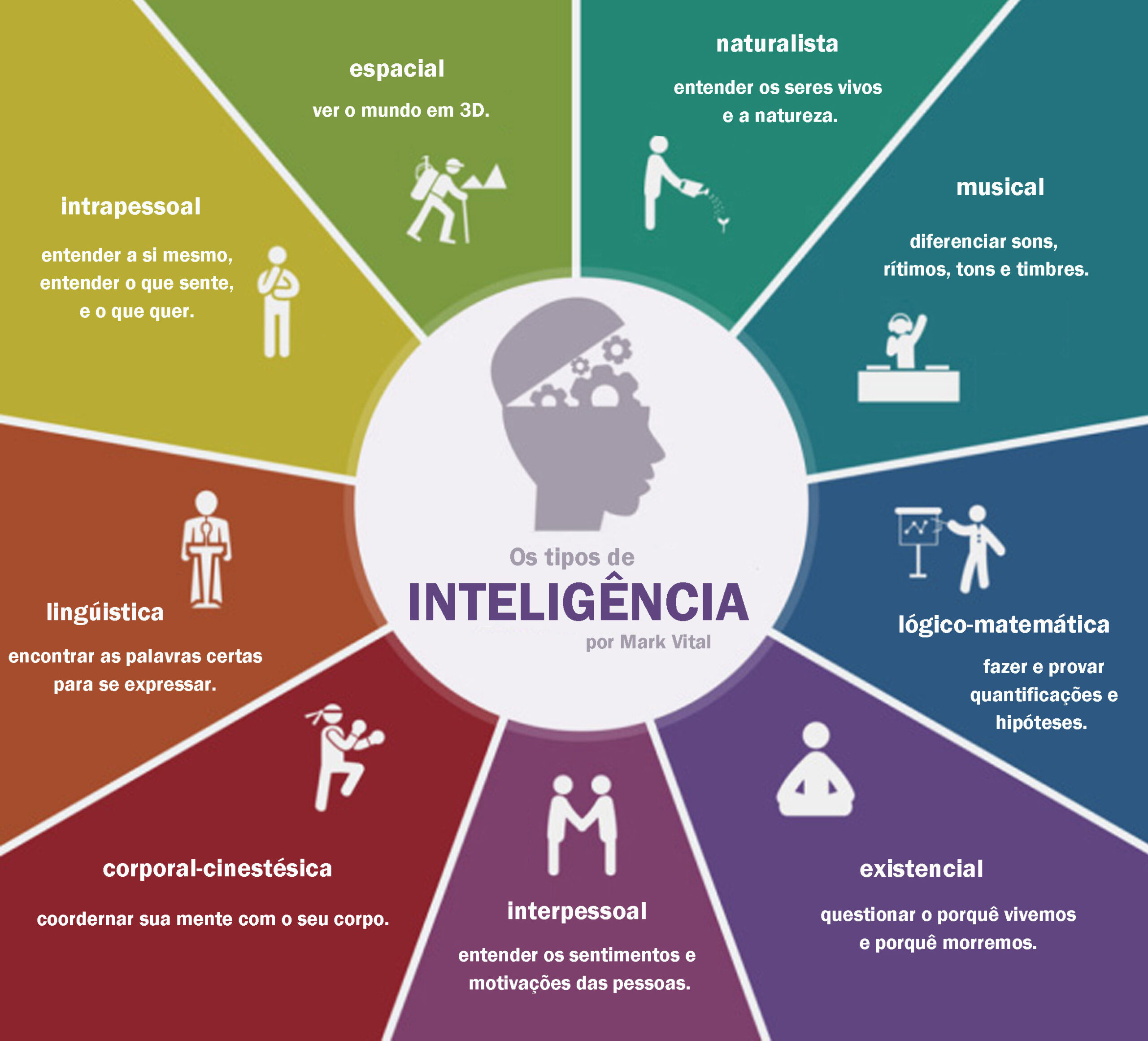 Descubre la Teoría de Gardner: Claves para el Desarrollo Personal Teoria de gardner
