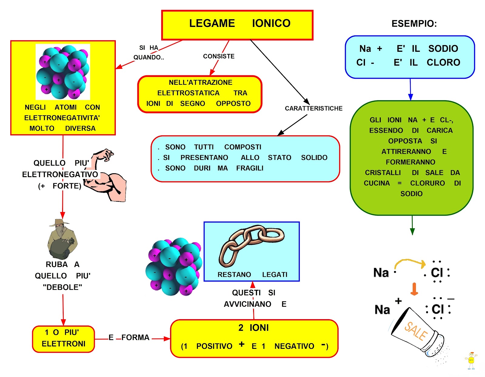 Descubre la Teoría Iónica: La Clave para Entender la Química de los Compuestos Teoria ionica