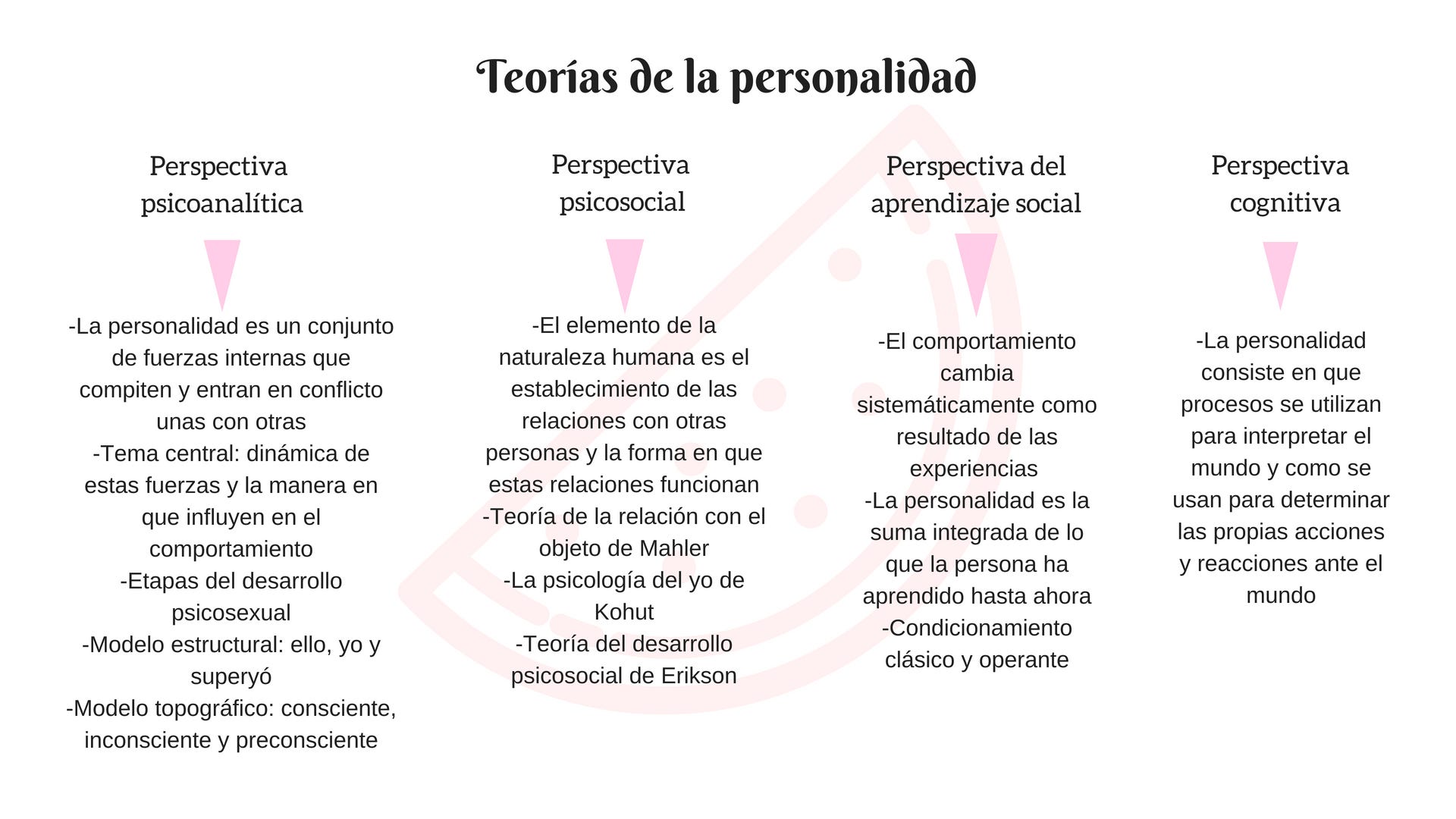 Que es la teoria de la personalidad