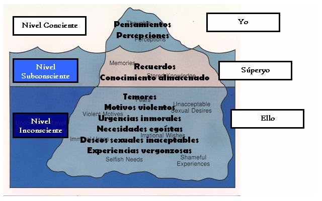 Teoria topografica de freud_teoria_online