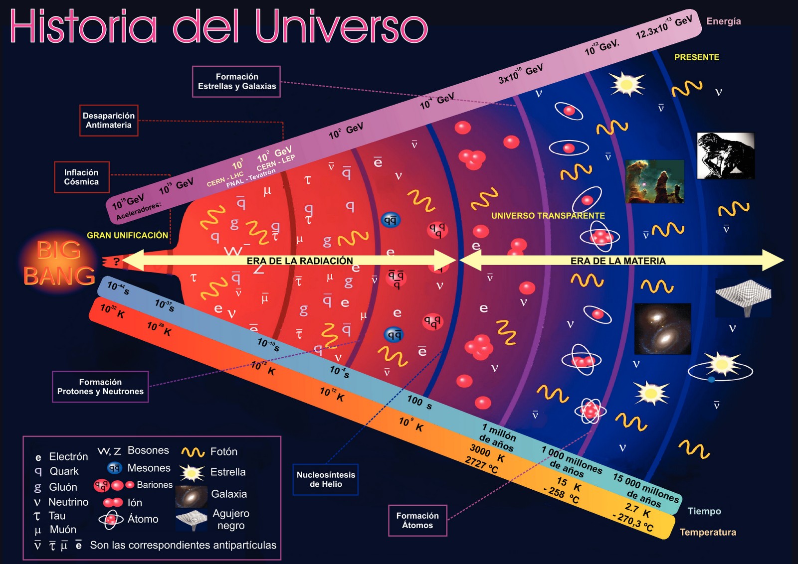 Bigbang teoria del universo_teoria_online