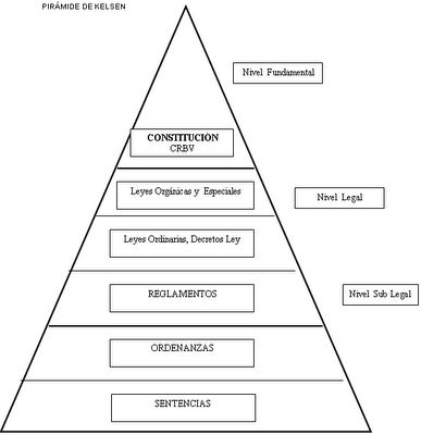 Teoria de la norma juridica segun kelsen_teoria_online
