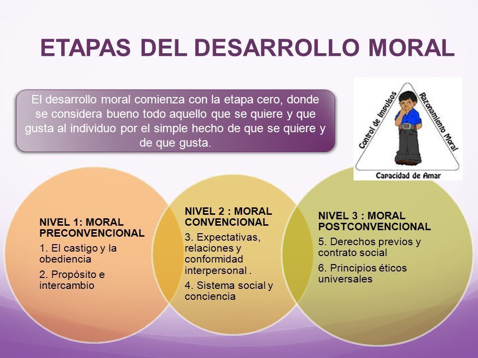 Teoria de kohlberg etapas_teoria_online
