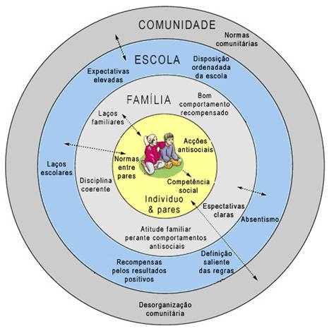 Descubre la Teoría de Bron: La clave para entender el comportamiento humano Teoria de bron
