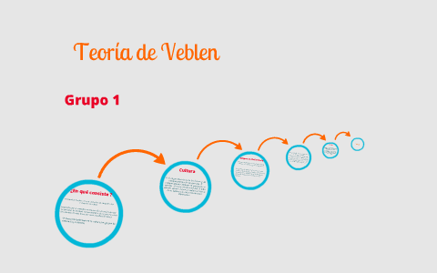 Teoria de veblen en marketing
