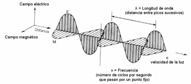 Descubre la teoría ondulatoria longitudinal: ¿Qué es y cómo funciona?_teoria_online Que es la teoria ondulatoria longitudinal_teoria_online