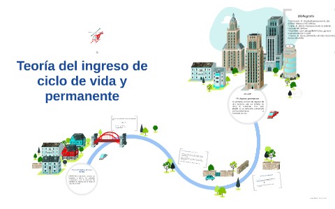 La Teoría del Ingreso: Definición y Conceptos Clave_teorias Teoria del ingreso definicion_teorias