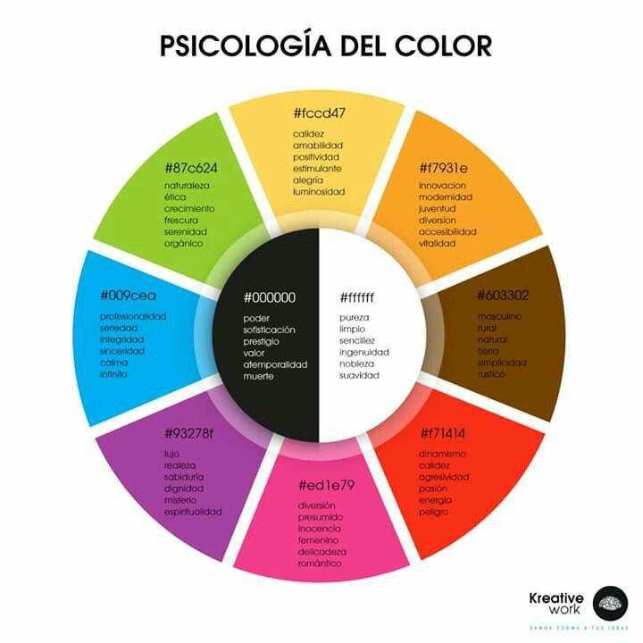 Teoria del color psicologia
