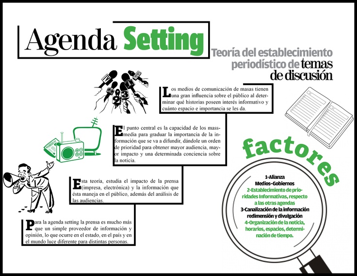 Agenda setting teoria_teoria_online