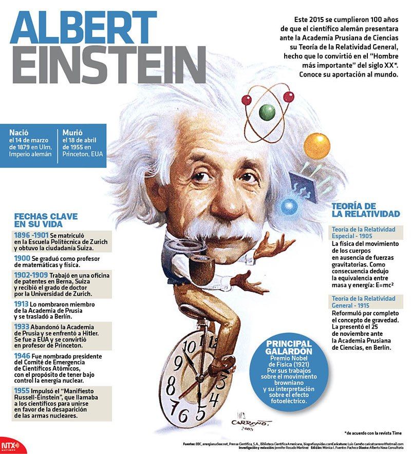 Teoria de la relatividad de einstein para niños