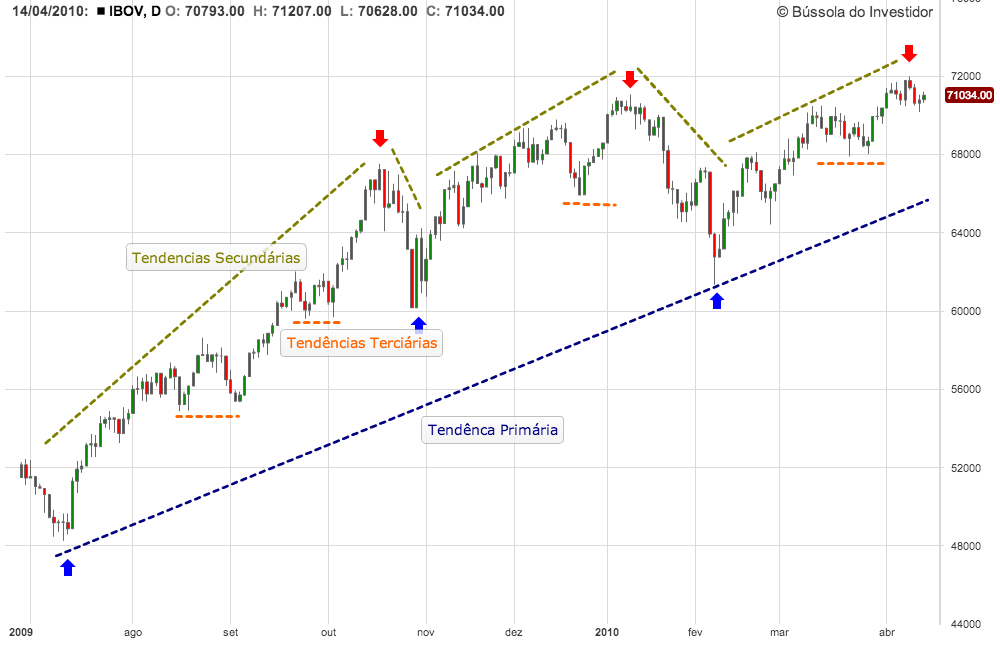 Descubre la Teoría de Dow: Guía Completa para Invertir con Éxito_teorias Teoria de dow_teorias