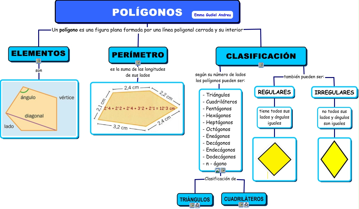 Teoria de los poligonos