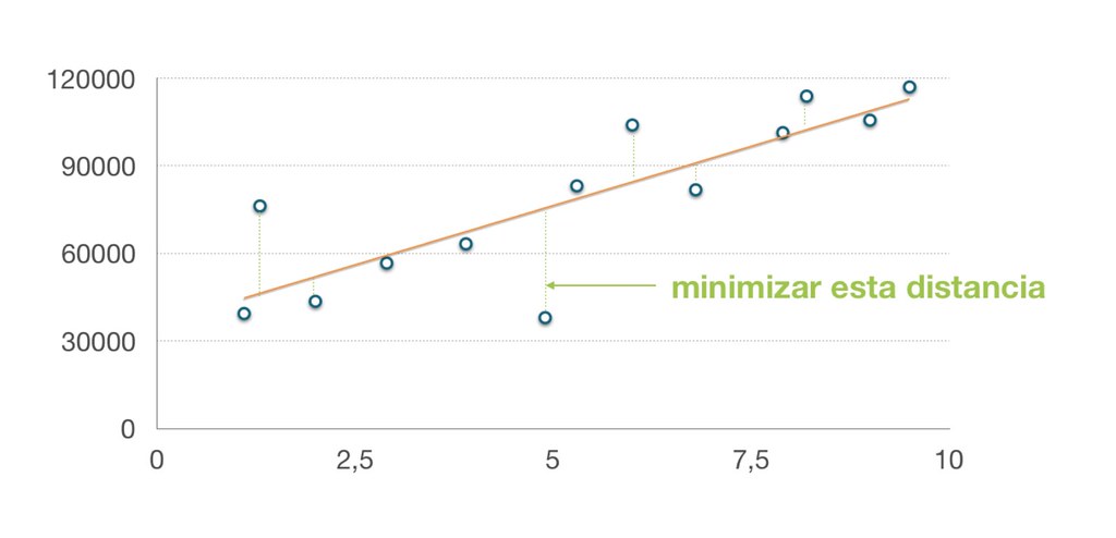 Regresion lineal teoria_teoria_online