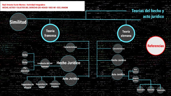 Teoria francesa del acto juridico_teoria_online