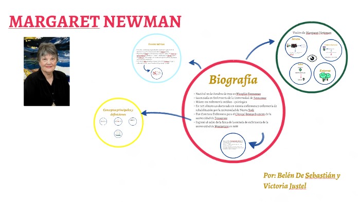 Margaret newman teoria_teorias