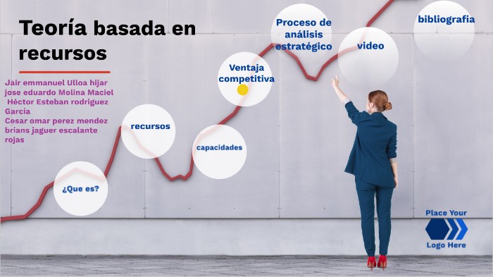 Teoria basada en recursos_teoria_online