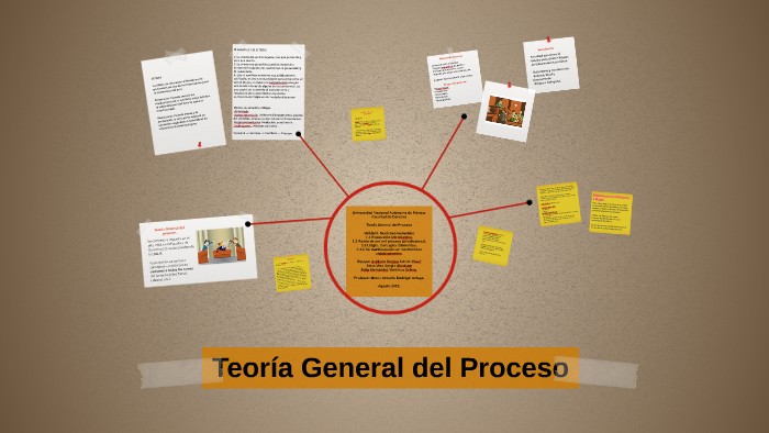 Descubre el proceso general: teoría y aplicación_teoria_online Proceso en teoria general del proceso_teoria_online