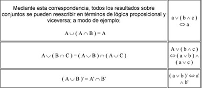 Teoria de conjuntos logica proposicional