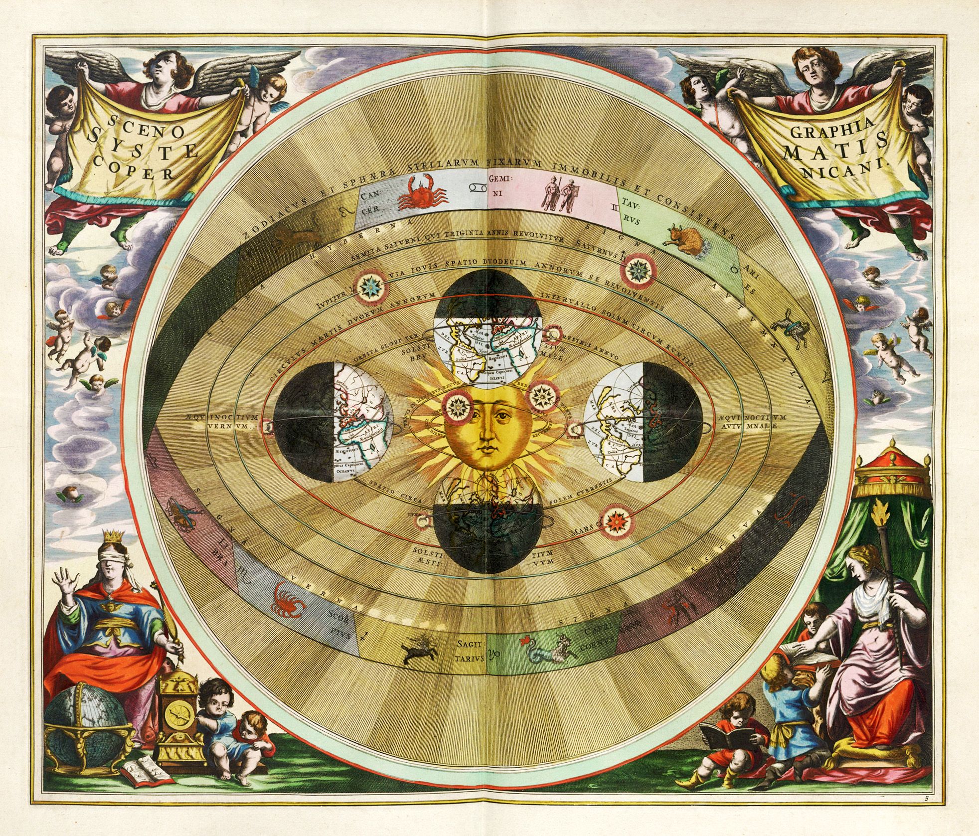 Teoria heliocentrica