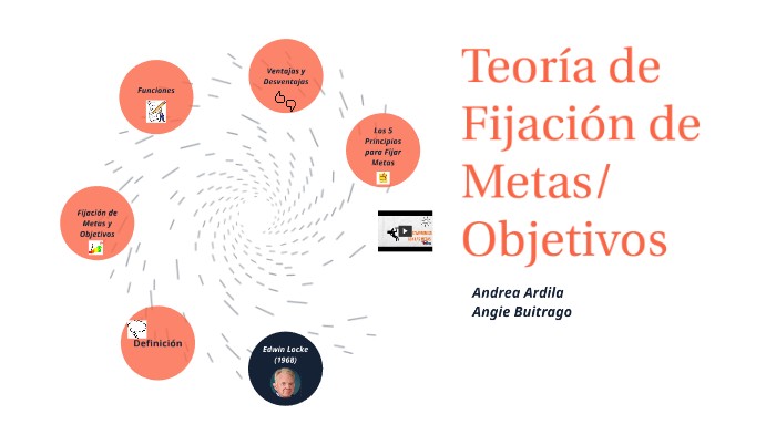Teoria de fijacion de metas_teoria_online