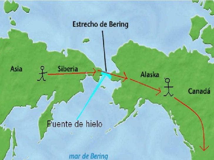 La teoria del origen asiatico_teoria_online