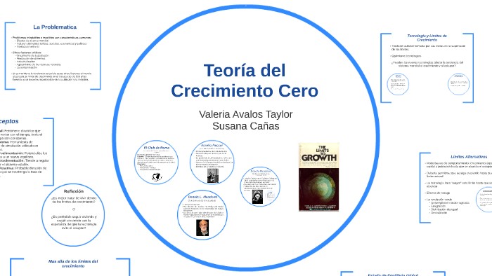 Teoria del crecimiento cero