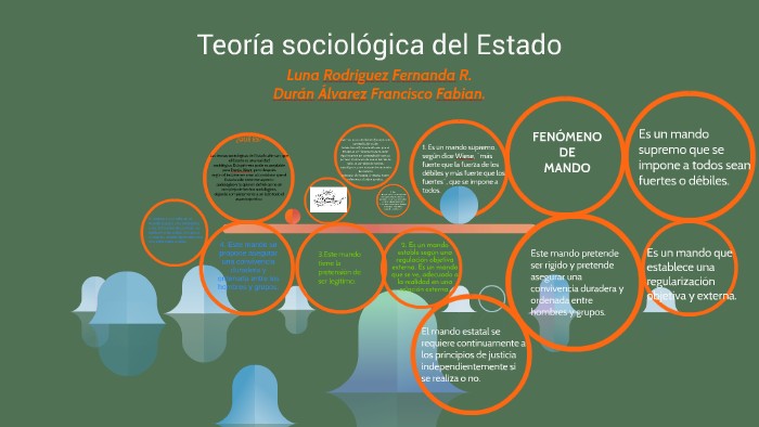 Teoria puramente sociologica del estado