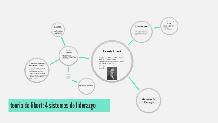 Teoria de likert liderazgo_teorias