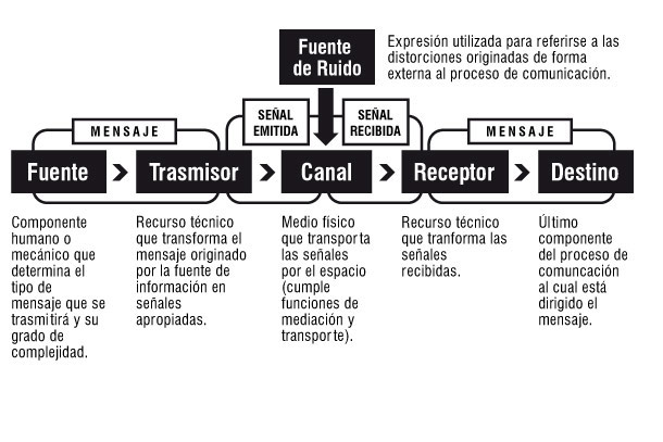 Claude shannon teoria de la comunicacion_teoria_online