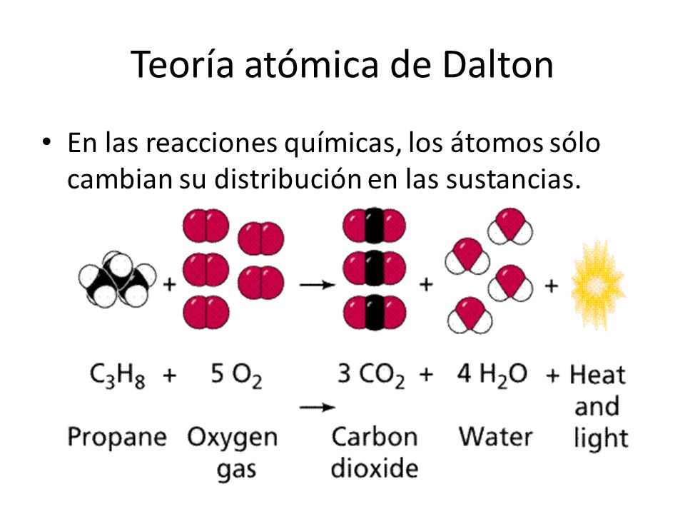 Ideas principales de la teoria atomica de dalton