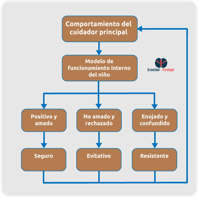 J bowlby teoria del apego_teoria_online