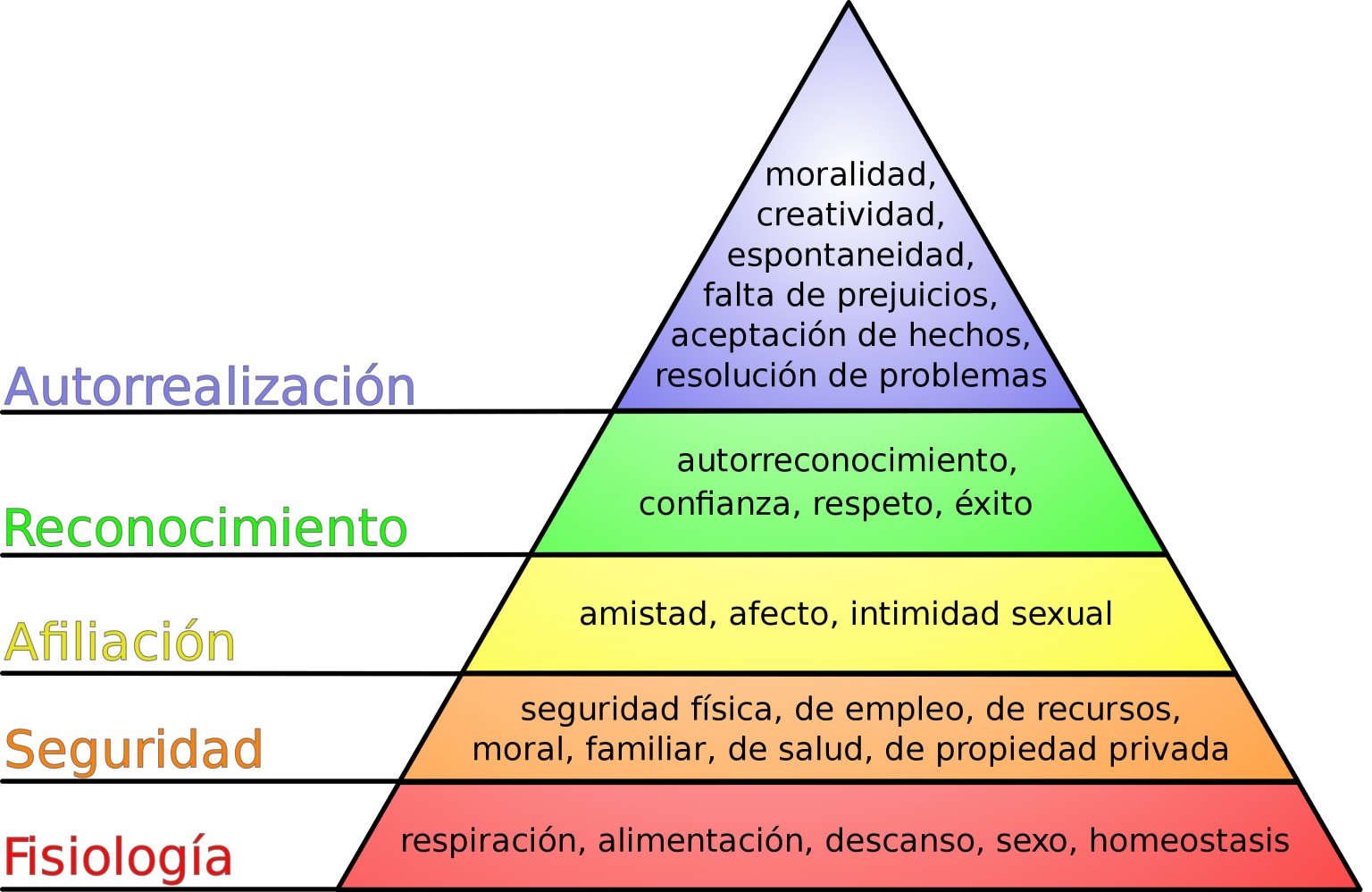 Teoria de abraham maslow yahoo