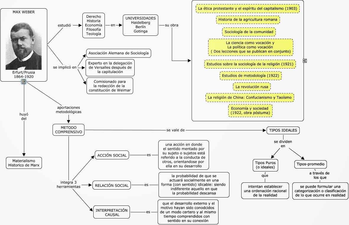 Caracteristicas principales de la teoria comprensiva_teoria_online
