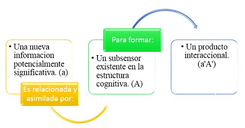 Teoria de la asimilacion_teoria_online