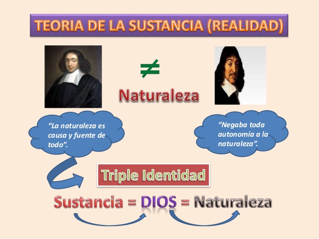 Descubre la Teoría de la Sustancia de Spinoza: Una Mirada Profunda Teoria de la sustancia spinoza