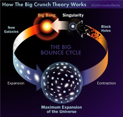 Big crunch teoria_teoria_online