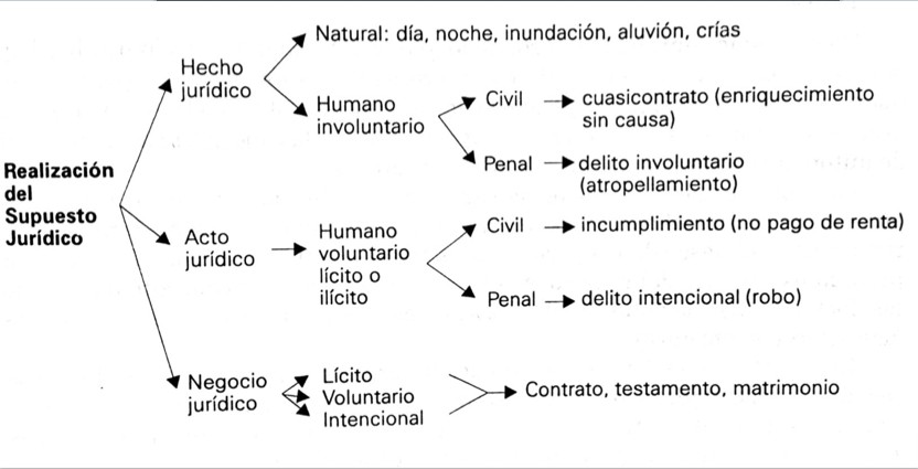 Teoria tripartita