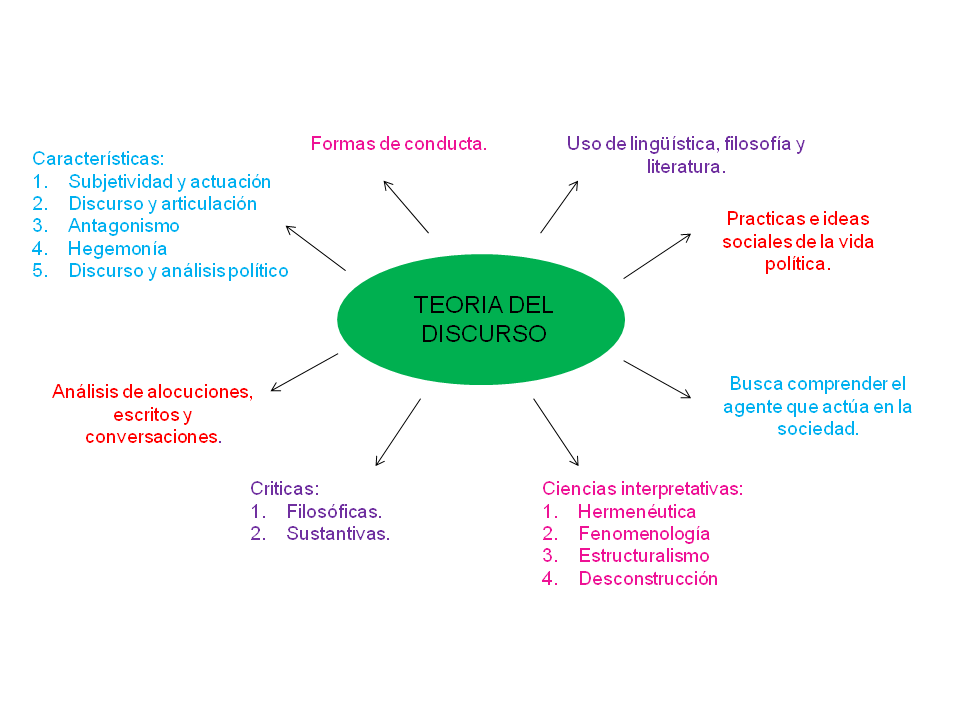 Descubre la Teoría del Discurso: Claves para Comunicar con Éxito Teoria del discurso